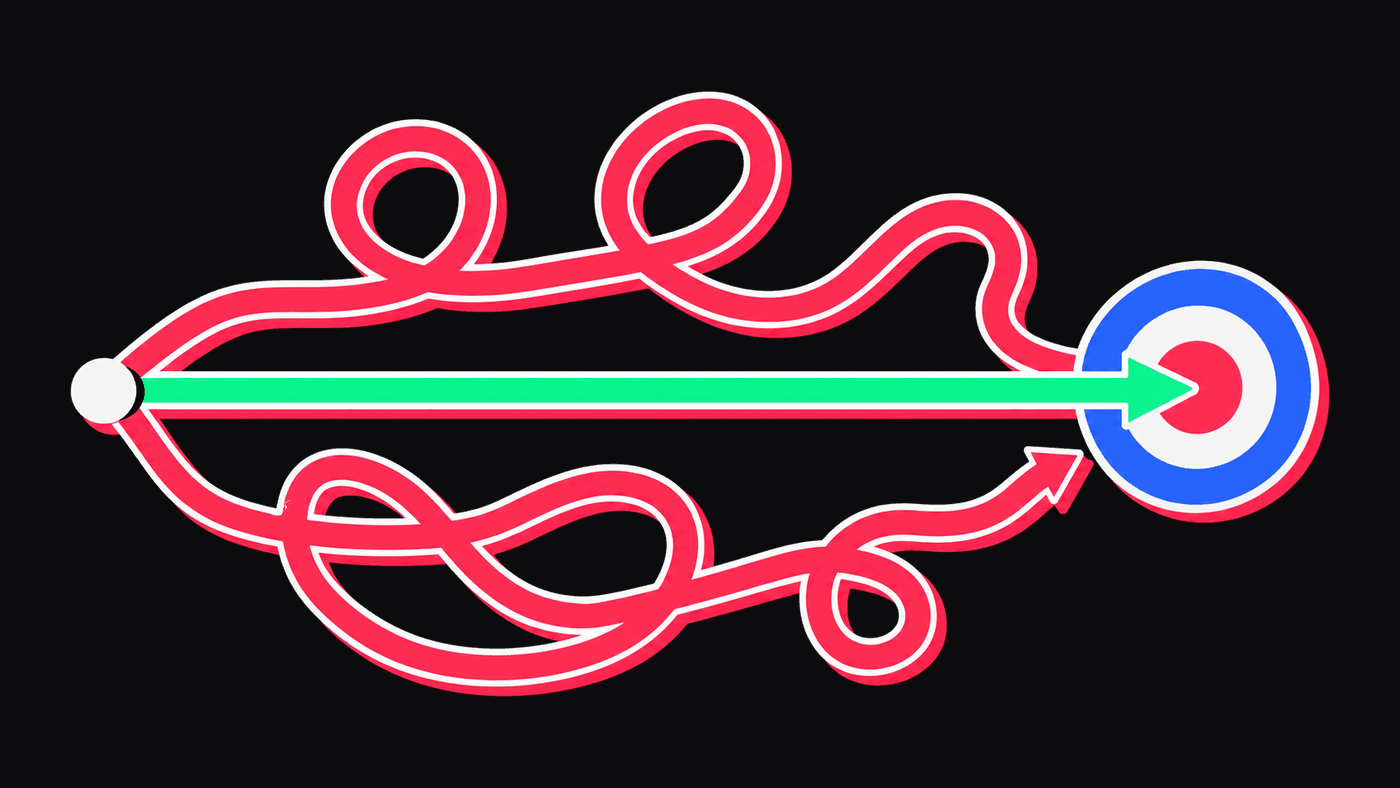 Three paths leave the same dot: a straight green arrow hits the centre of the bullseye, while two red lines loop and knot their way across, one ending on the target's edge and the other falling short of it.